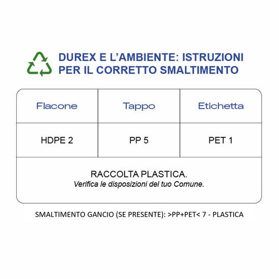 Durex Fragola Gel Lubrificante