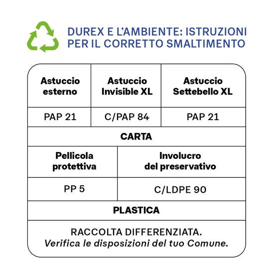 DUREX MIX XL
