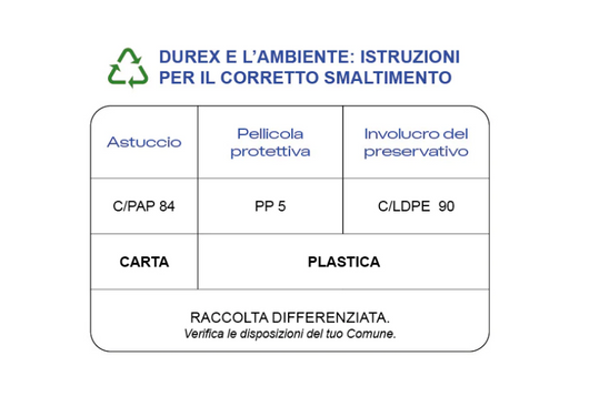 Durex Sync